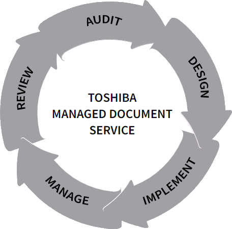 Toshiba Managed Print Services (MPS)